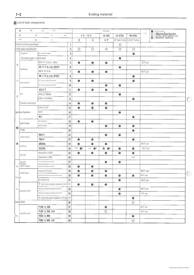 Appendix
