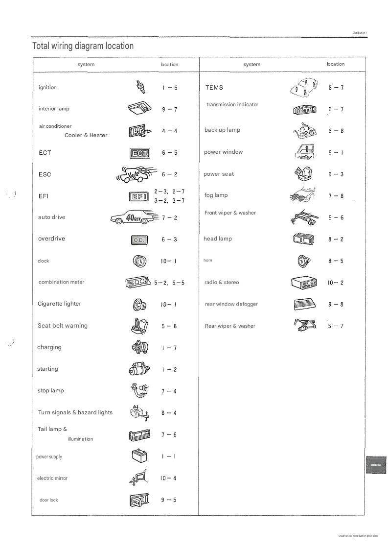 General wiring diagram