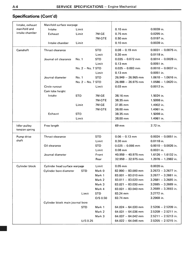 Service Specifications - A-04