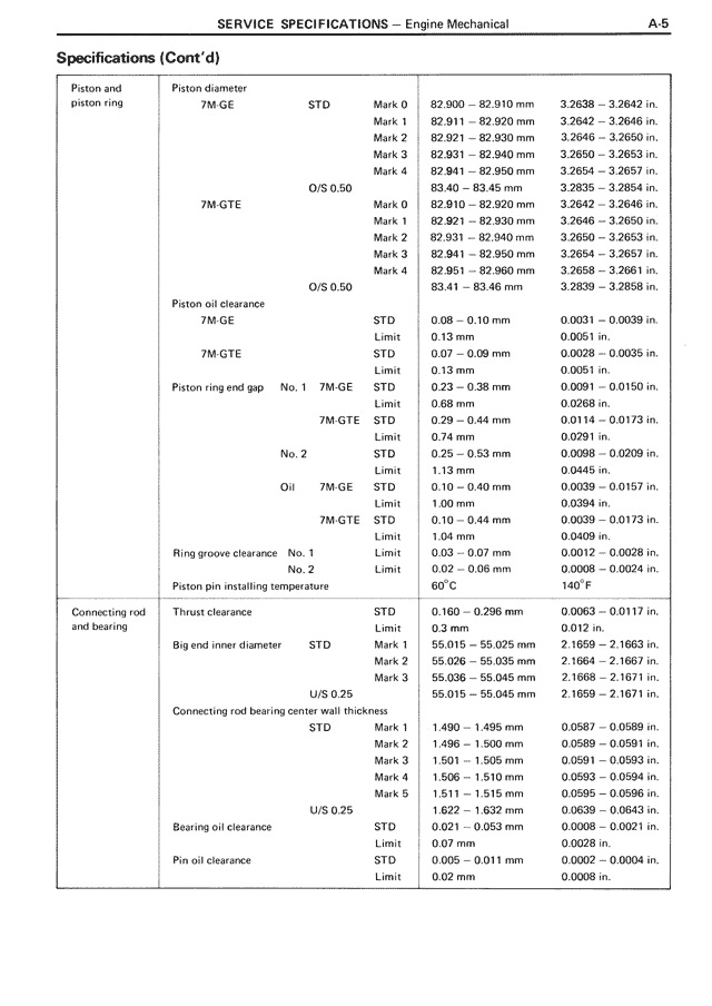 Service Specifications - A-05