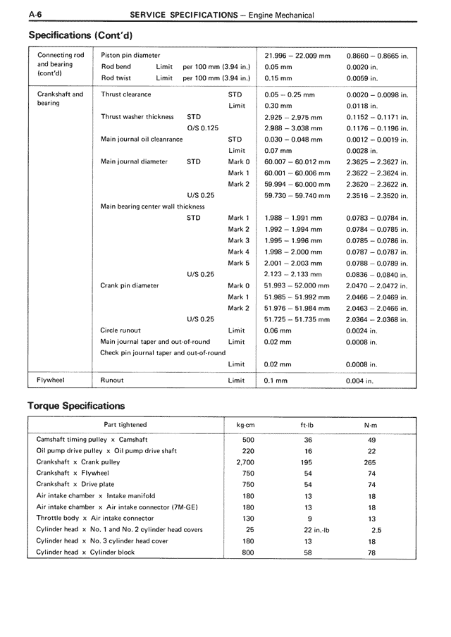 Service Specifications - A-06