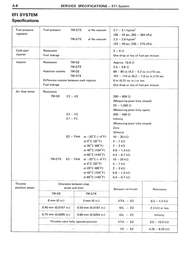 Service Specifications - A-08