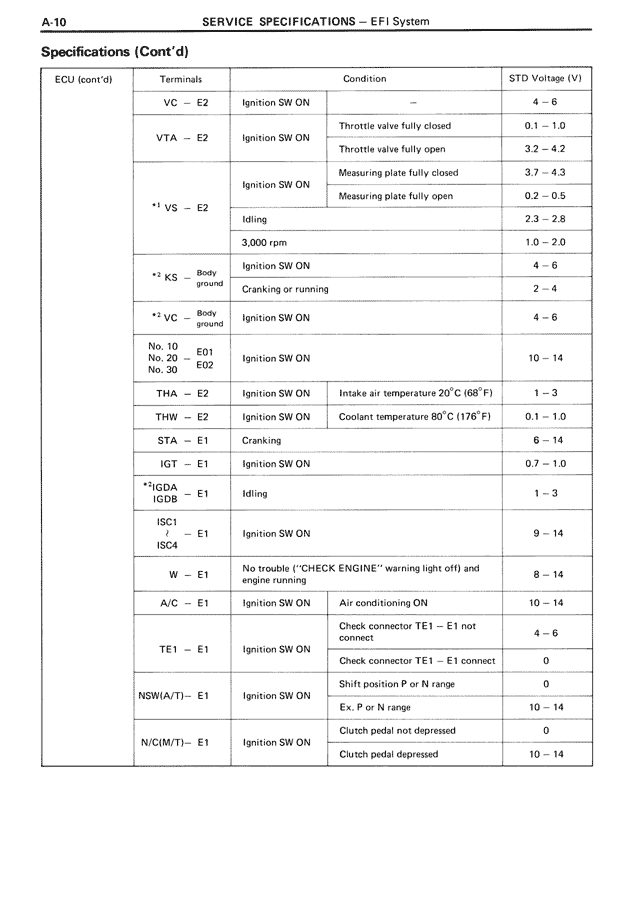 Service Specifications - A-10