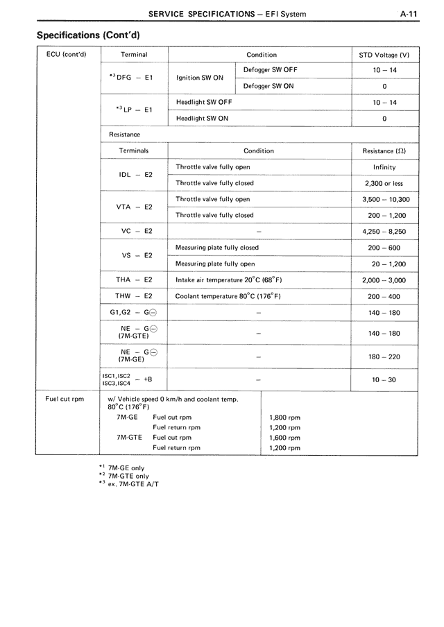 Service Specifications - A-11