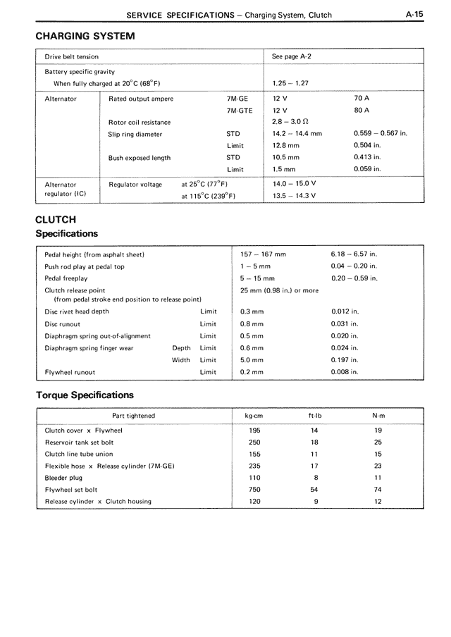 Service Specifications - A-15