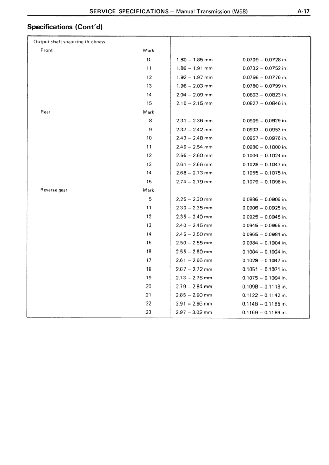 Service Specifications - A-17