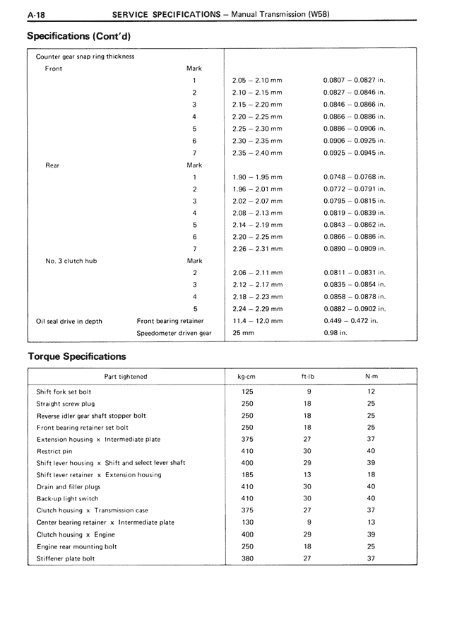 Service Specifications - A-18