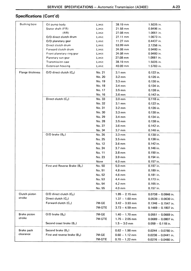 Service Specifications - A-23