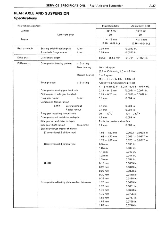 Service Specifications - A-27