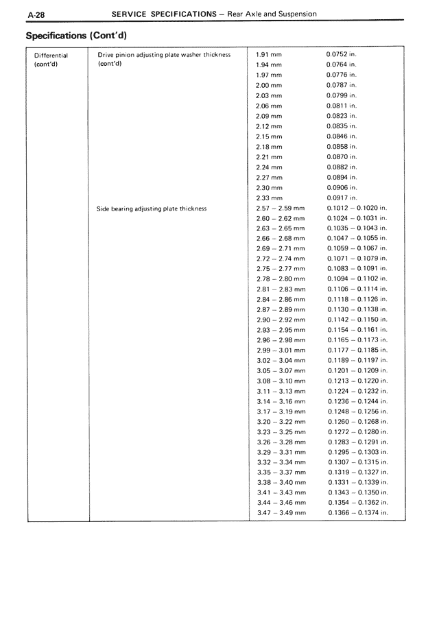 Service Specifications - A-28