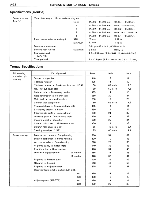 Service Specifications - A-32
