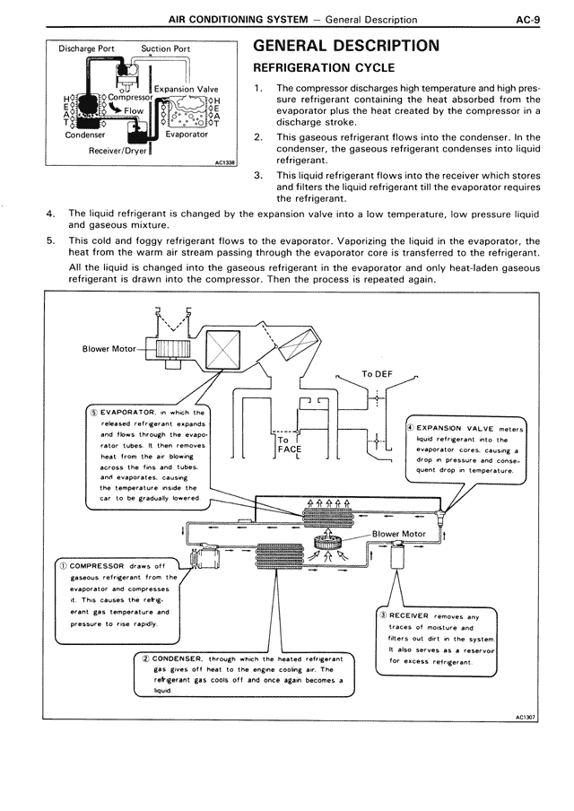 Air Conditioning System - AC-09