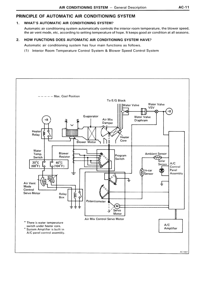 Air Conditioning System - AC-11