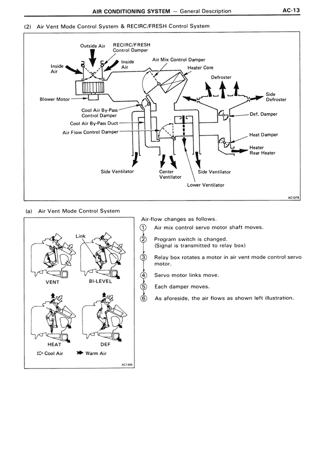 Air Conditioning System - AC-13