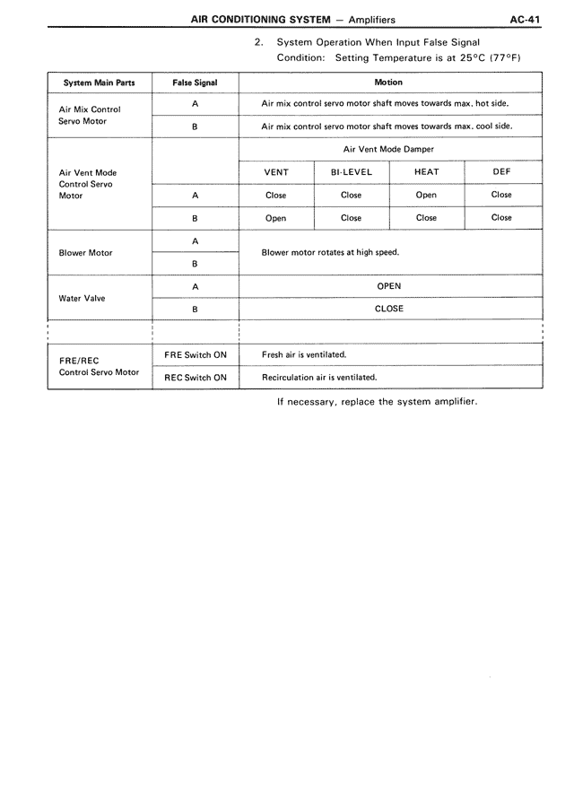 Air Conditioning System - AC-41