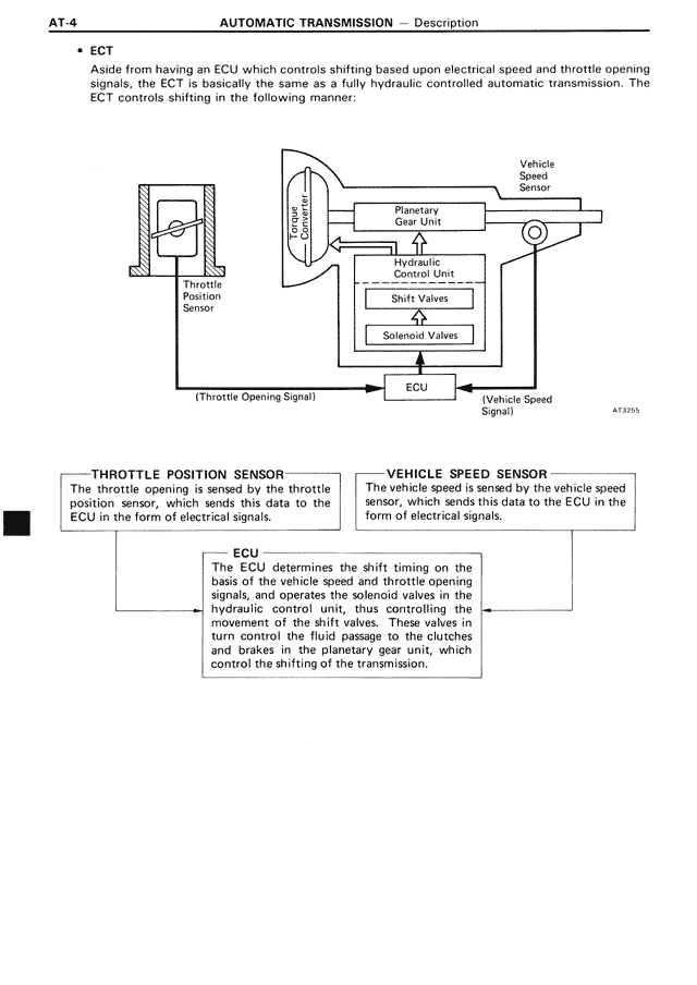 Automatic Transmission - AT-004