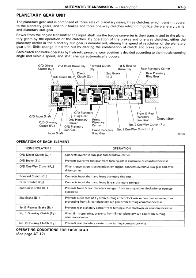 Automatic Transmission - AT-005