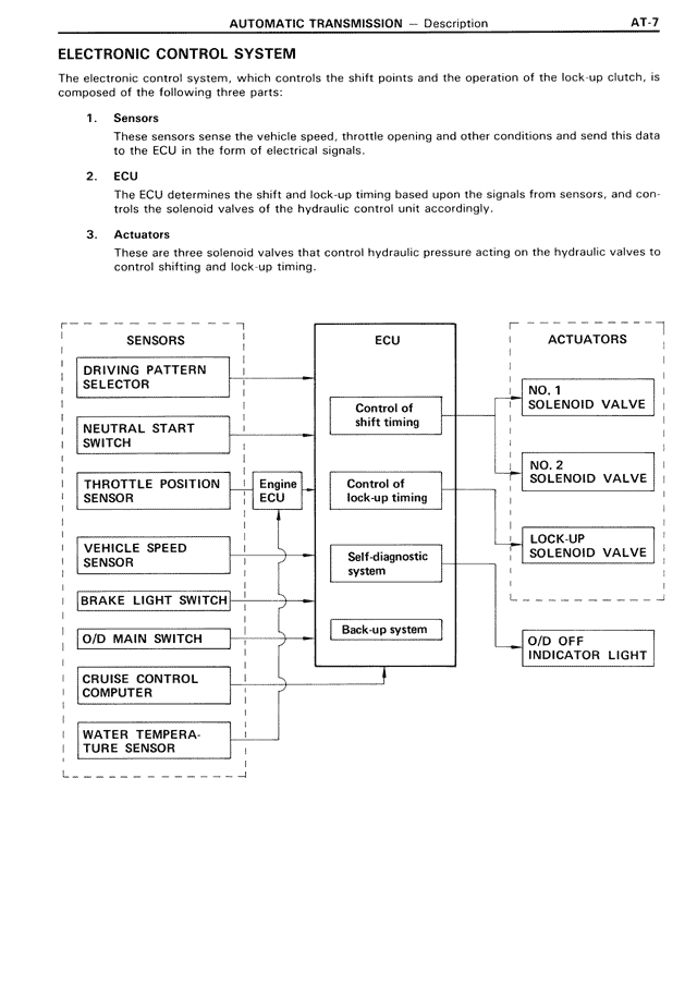 Automatic Transmission - AT-007