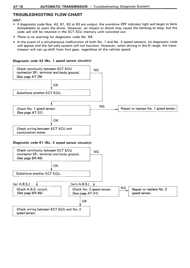 Automatic Transmission - AT-016