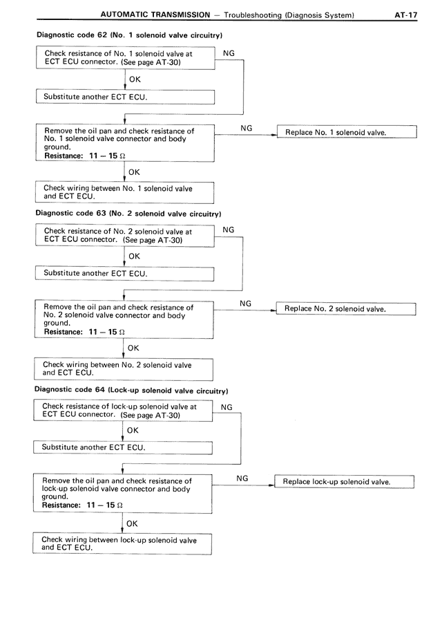 Automatic Transmission - AT-017