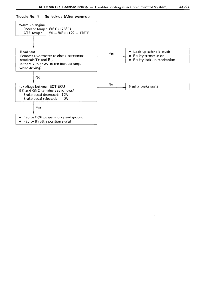 Automatic Transmission - AT-027