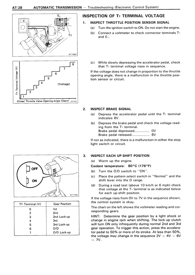 Automatic Transmission - AT-028
