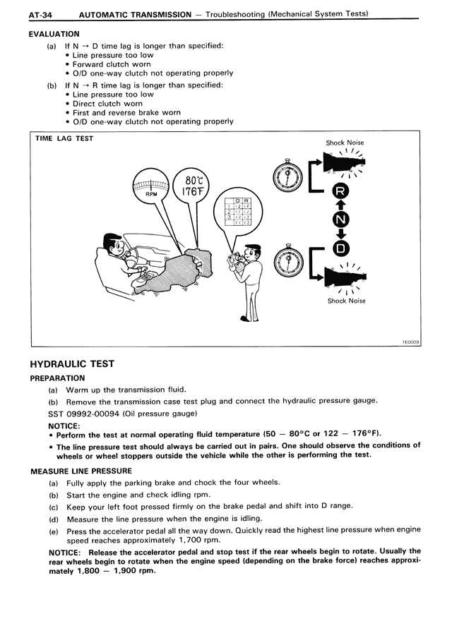 Automatic Transmission - AT-034