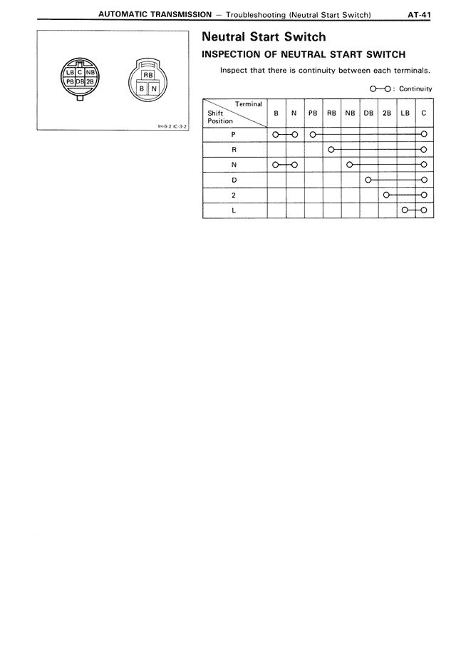 Neutral Start Switch