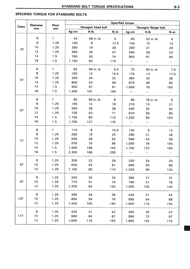 Standard Bolt Torque Specifications - B-3