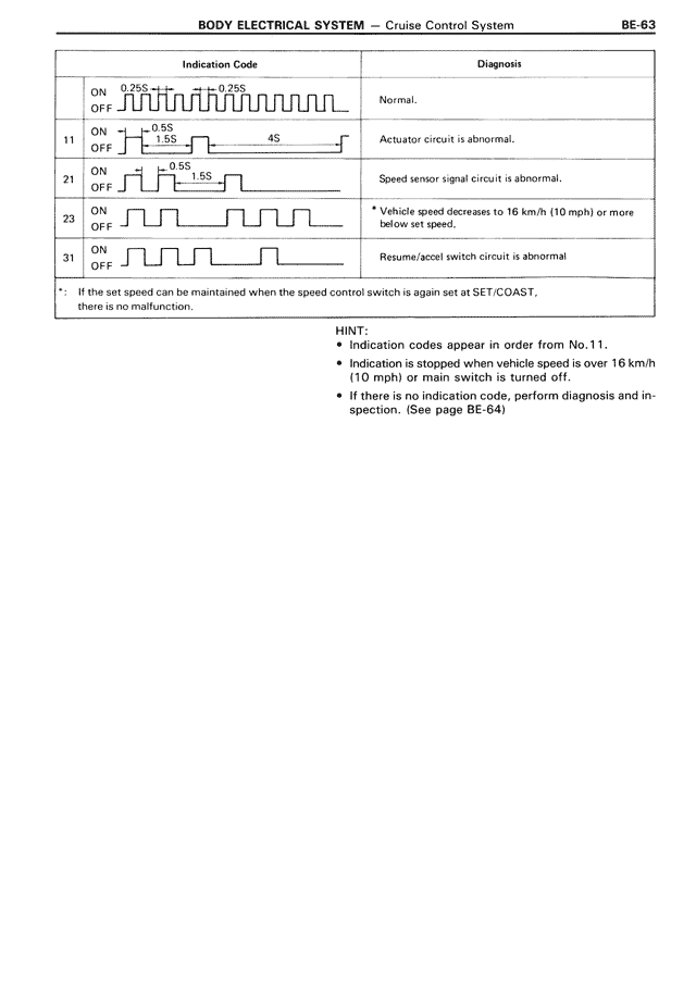 Body Electrical System - BE-063