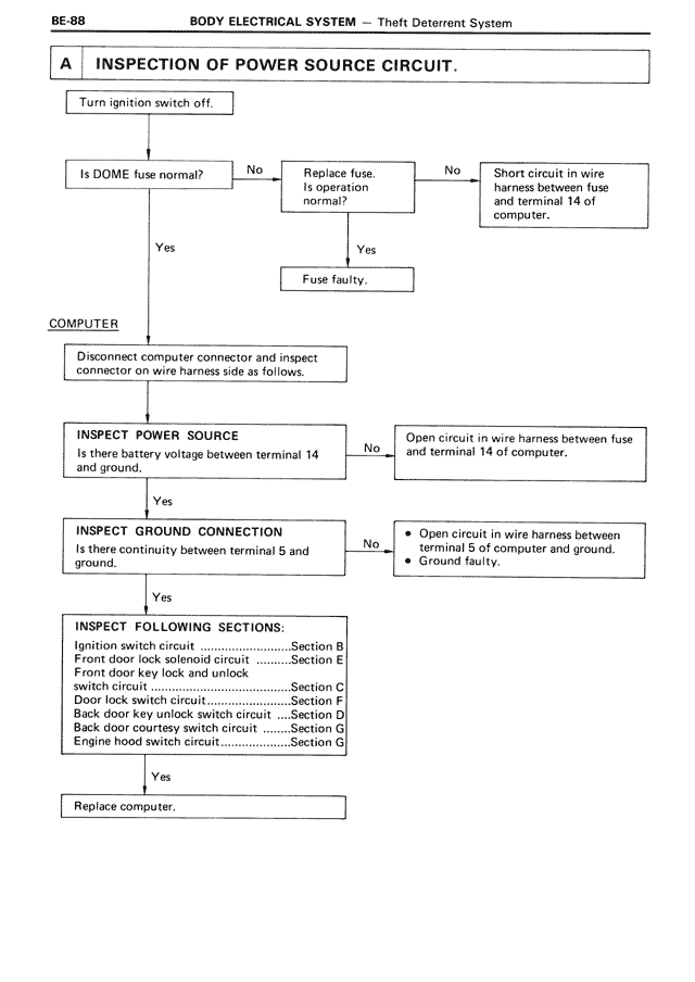 Body Electrical System - BE-088
