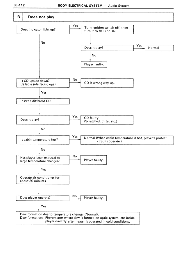 Body Electrical System - BE-112