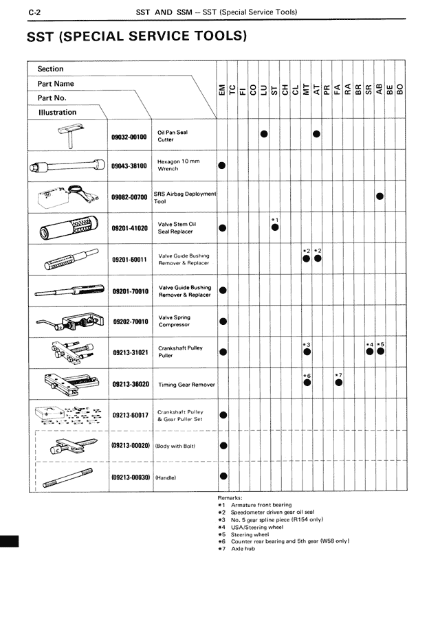 SST (special service tool)