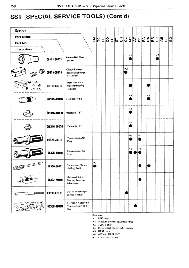 SST And SSM - C-06