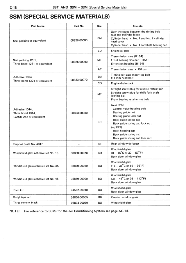SST (special service materials)