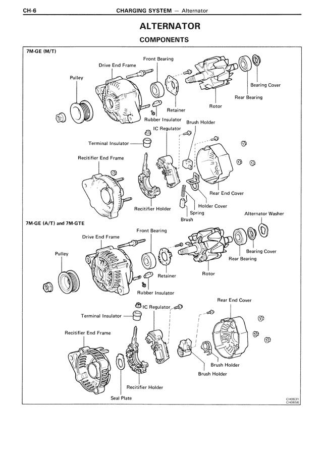 ALTERNATOR