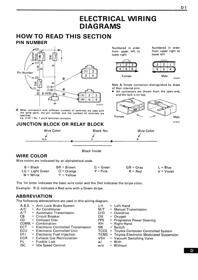 Electrical Wiring Diagrams - D-01
