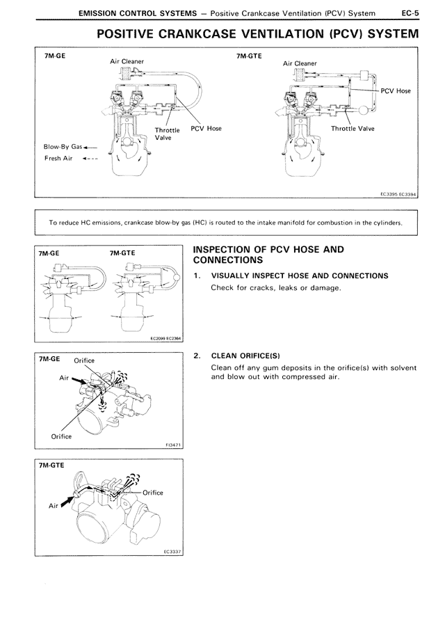 POSITIVE CRANKCASE VENTILATION (PCV) SYSTEM