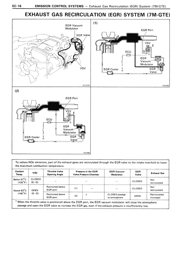 EXHAUST GAS RECIRCULATION (EGR) SYSTEM (7M-GTE)