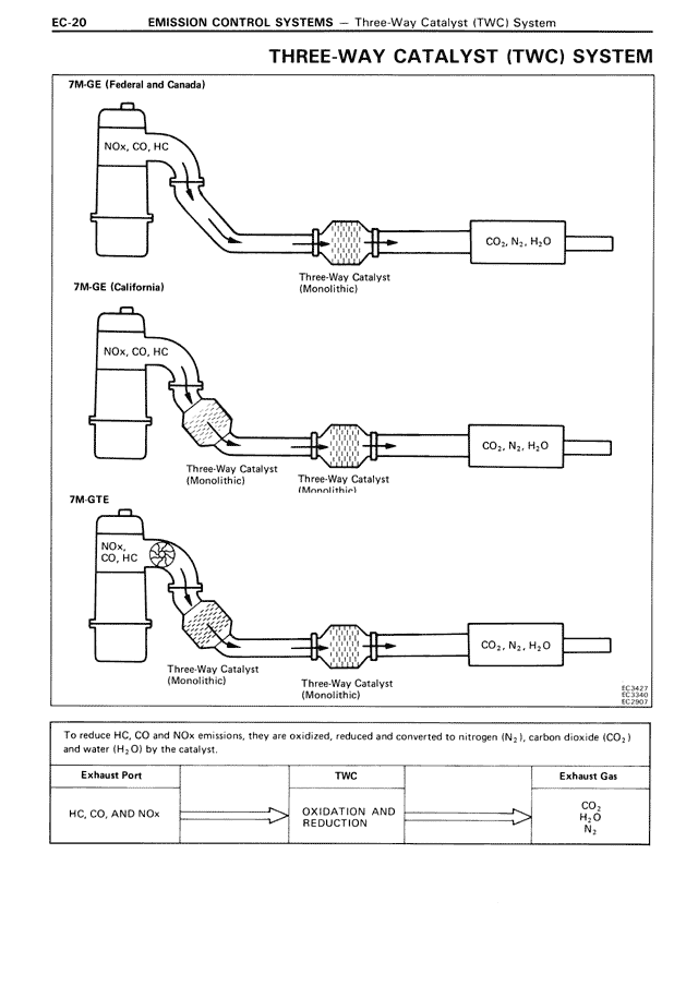 THREE-WAY CATALYST (TWC) SYSTEM
