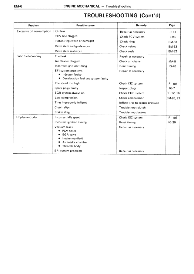 Engine Mechanical - EM-06