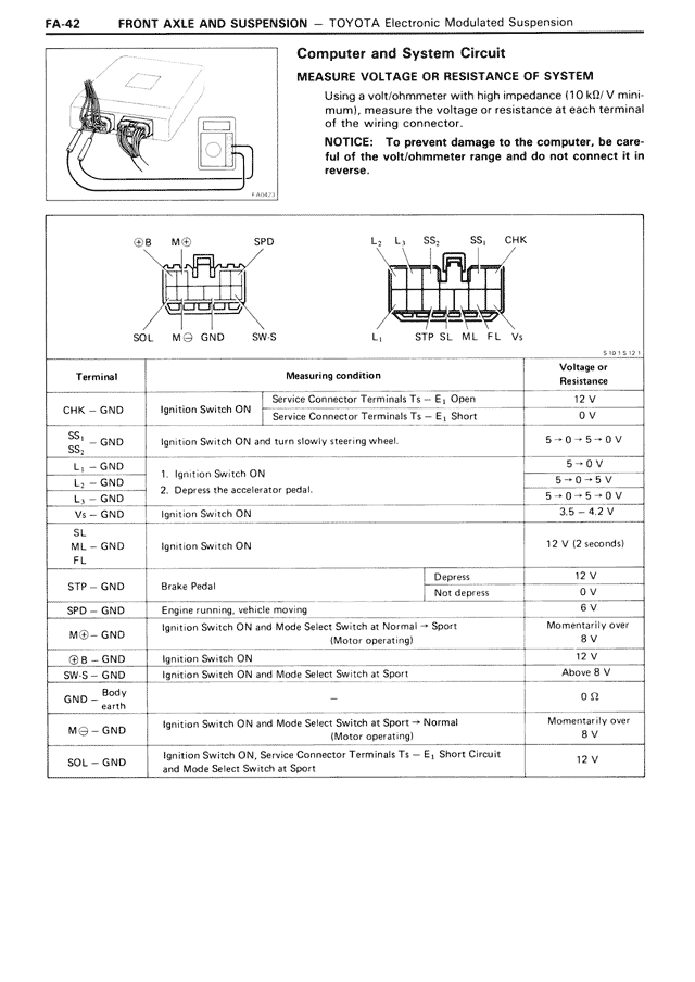 Front Axle And Suspension - FA-42