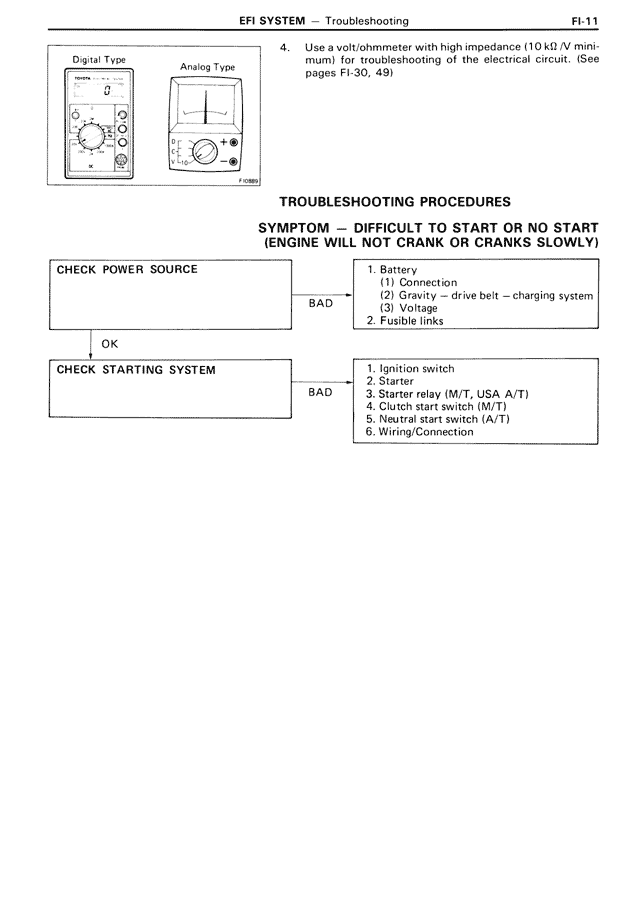 EFI System - FI-011