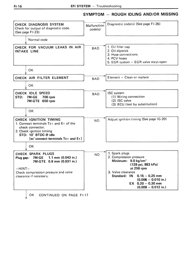 EFI System - FI-016
