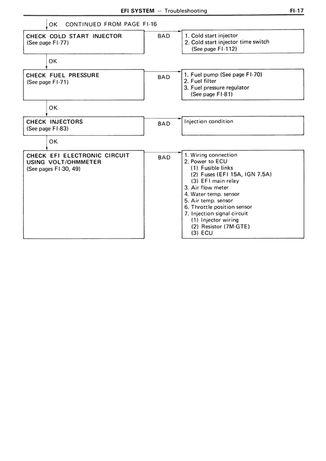 EFI System - FI-017
