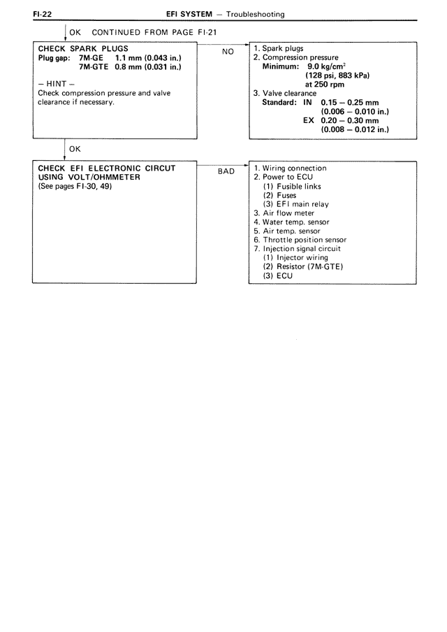 EFI System - FI-022