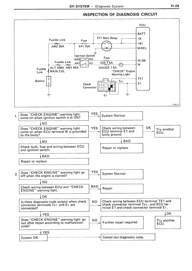 EFI System - FI-029