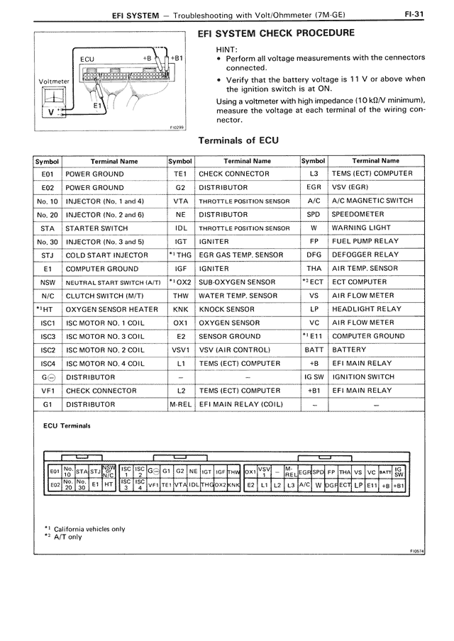 EFI System - FI-031