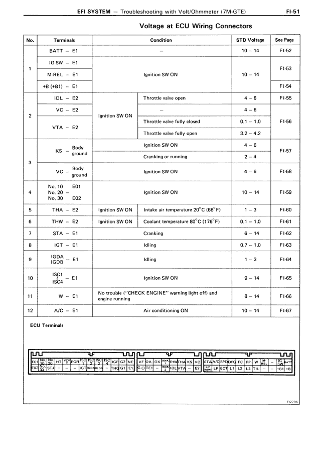 EFI System - FI-051