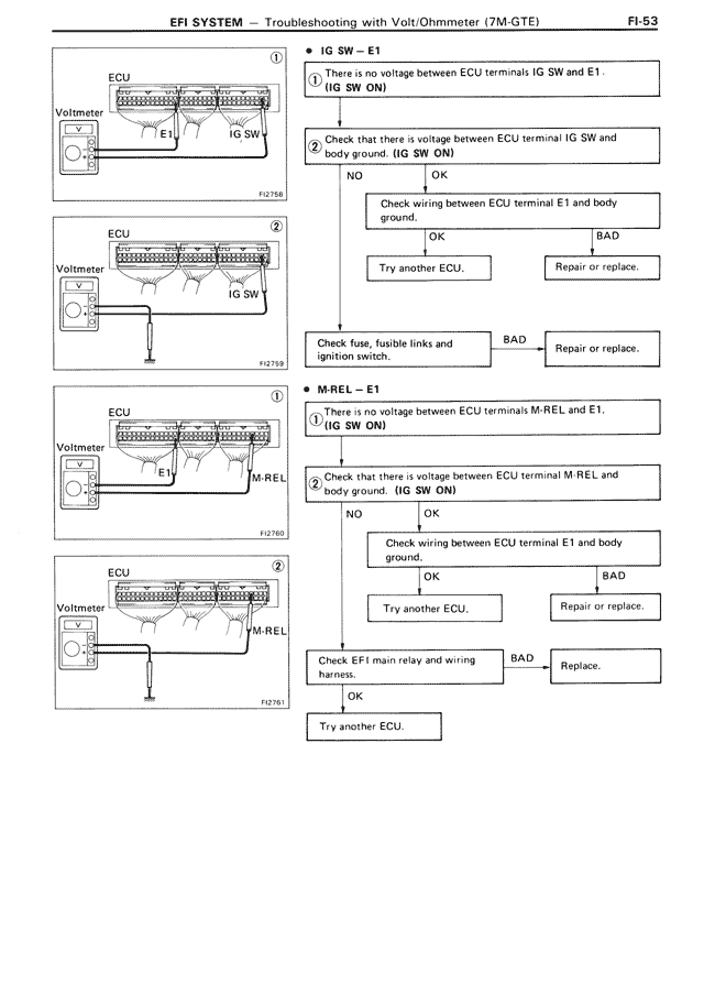 EFI System - FI-053